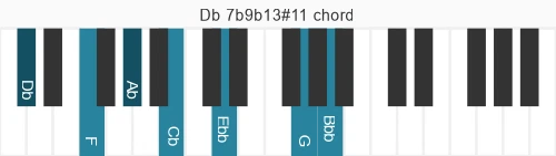 Piano voicing of chord Db 7b9b13#11